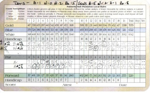 Score card from Robert Cupp